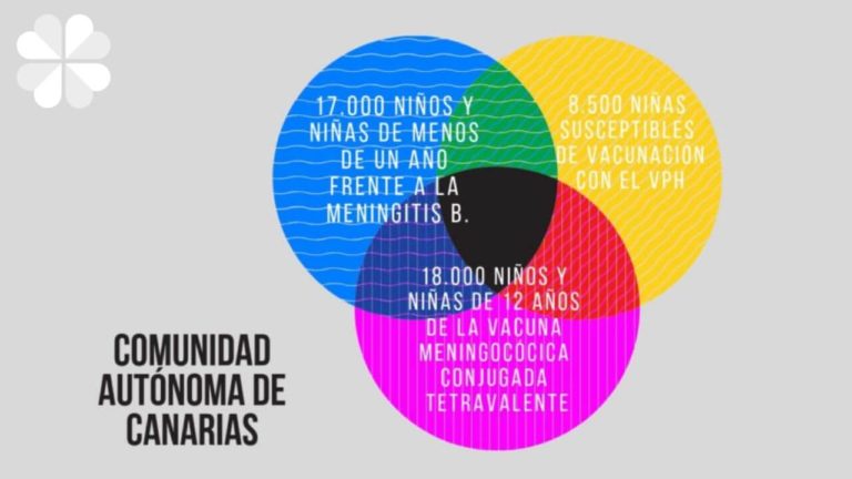 Titular Calendario Vacunal canarias